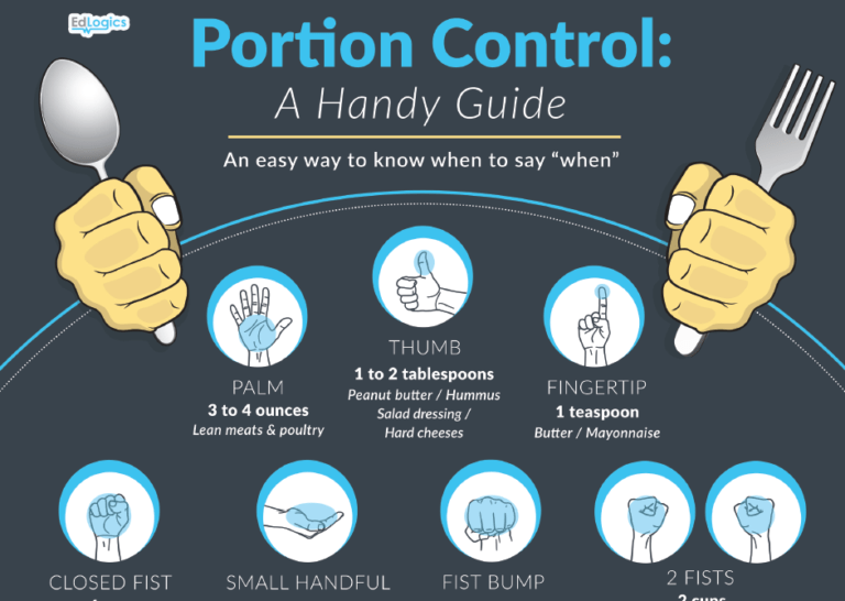 EdLogics March Challenge: Portion Control – Allegheny County Schools ...